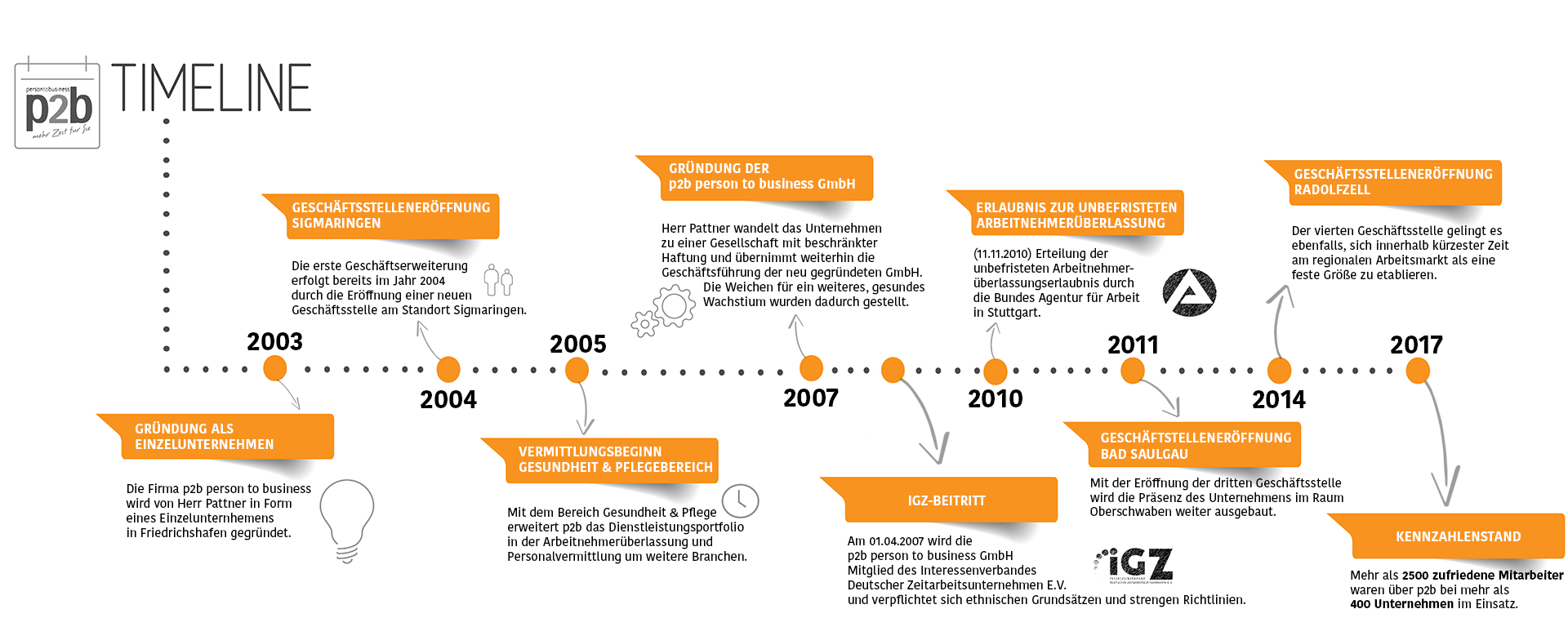 Timelines Erstellen Software Forum Mactechnews De